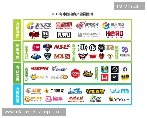 电竞人才图谱系统上线明确职业发展路径,电竞人才的发展前景 电竞人才图谱系统上线明确职业发展路径,电竞人才的发展前景