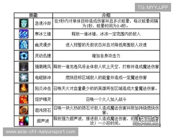 职业比赛Dota2团战思路全面讲解